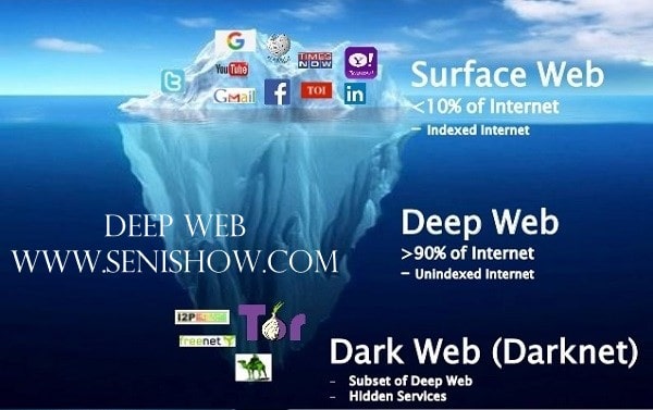 Mengenal Pengertian Deep Web Secara Garis Besar